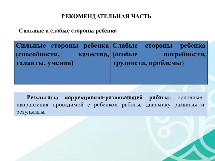 Результаты коррекционно-развивающей работы: основные направления проводимой с ребенком работы, динамику