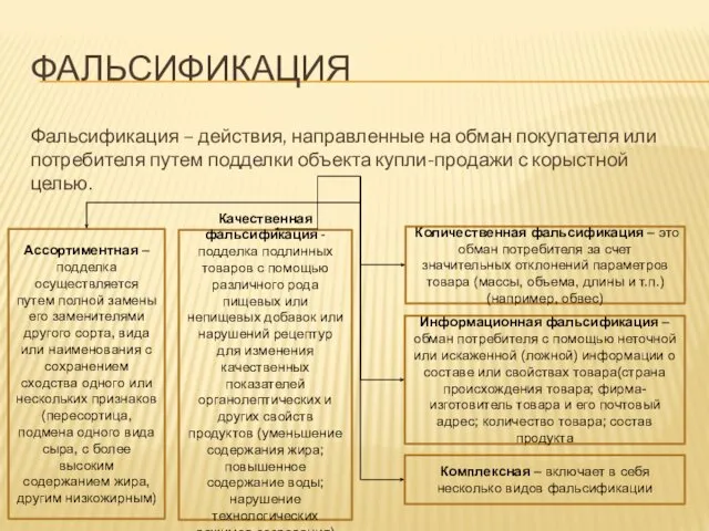 ФАЛЬСИФИКАЦИЯ Фальсификация – действия, направленные на обман покупателя или потребителя