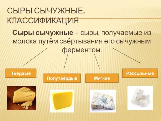 СЫРЫ СЫЧУЖНЫЕ. КЛАССИФИКАЦИЯ Сыры сычужные – сыры, получаемые из молока