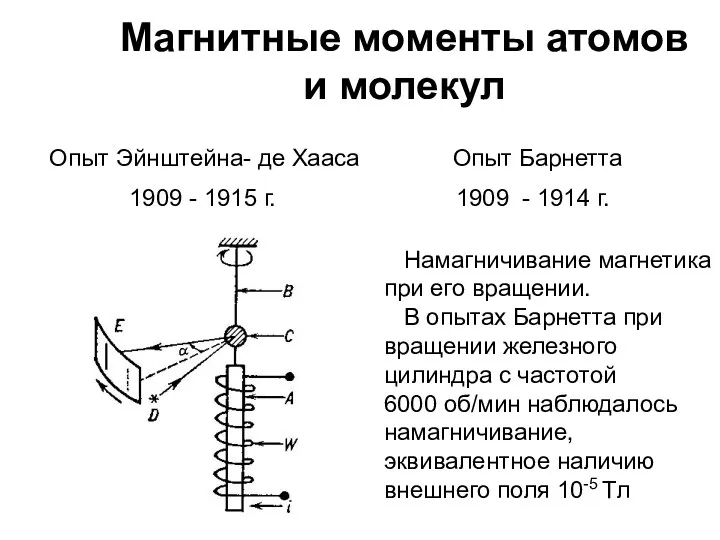 Магнитные моменты атомов и молекул Опыт Эйнштейна- де Хааса Опыт Барнетта 1909 -