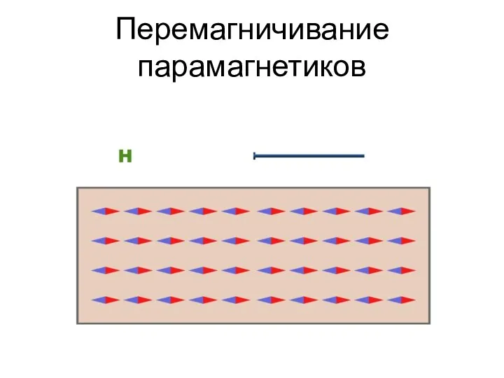 Перемагничивание парамагнетиков