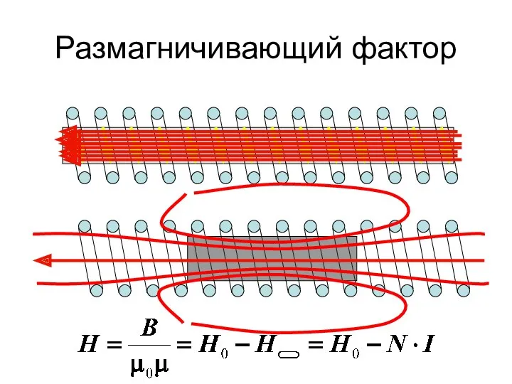 Размагничивающий фактор