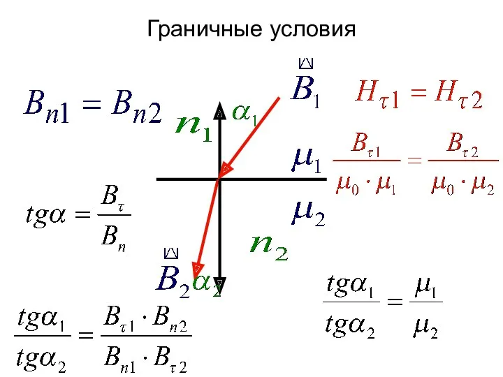 Граничные условия