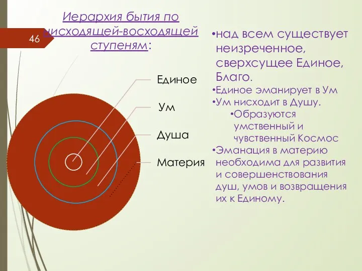 Иерархия бытия по нисходящей-восходящей ступеням: над всем существует неизреченное, сверхсущее