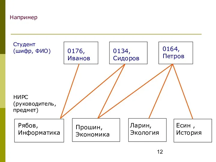 Например