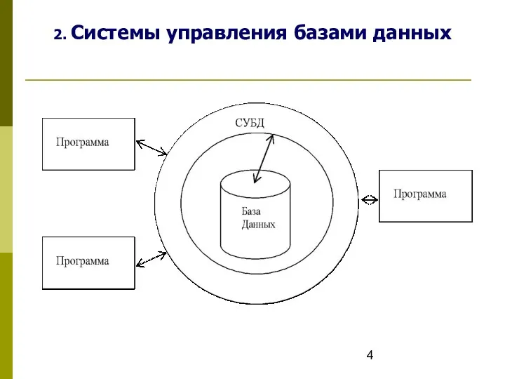 2. Системы управления базами данных