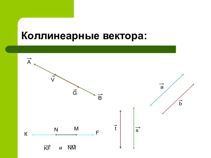 Коллинеарные вектора: а b К F N M KF и