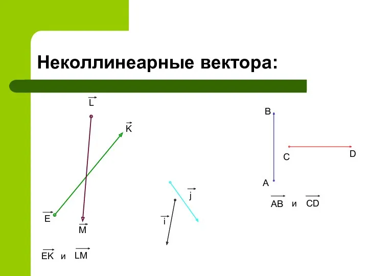 Неколлинеарные вектора: А В С D AB и CD E