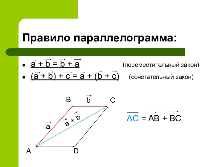 Правило параллелограмма: a + b = b + a (переместительный