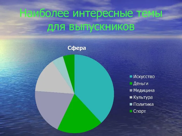 Наиболее интересные темы для выпускников