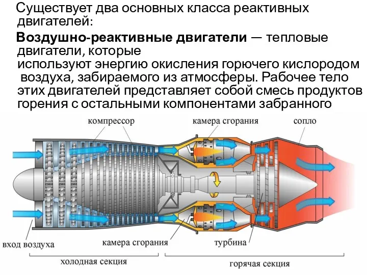 Существует два основных класса реактивных двигателей: Воздушно-реактивные двигатели — тепловые двигатели, которые используют