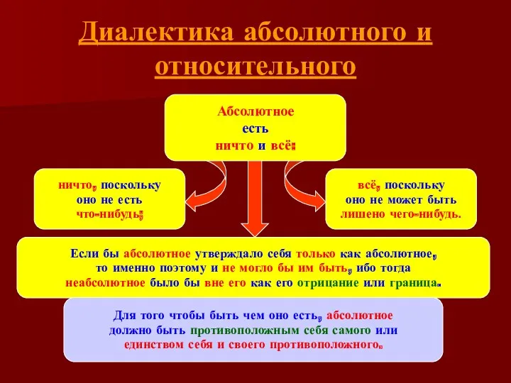 ничто, поскольку оно не есть что-нибудь; всё, поскольку оно не может быть лишено