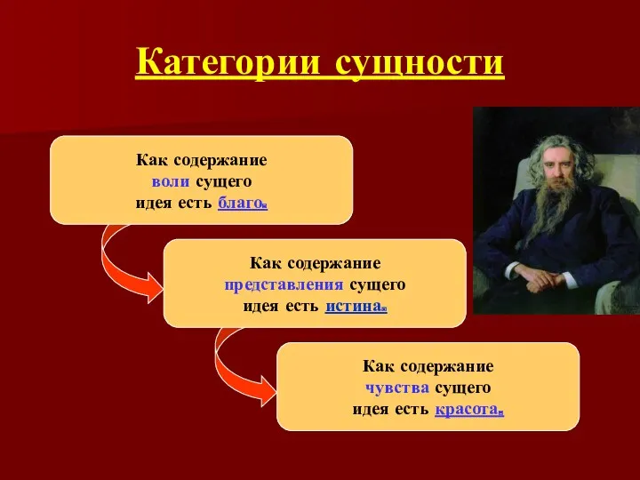 Категории сущности Как содержание воли сущего идея есть благо. Как содержание представления сущего