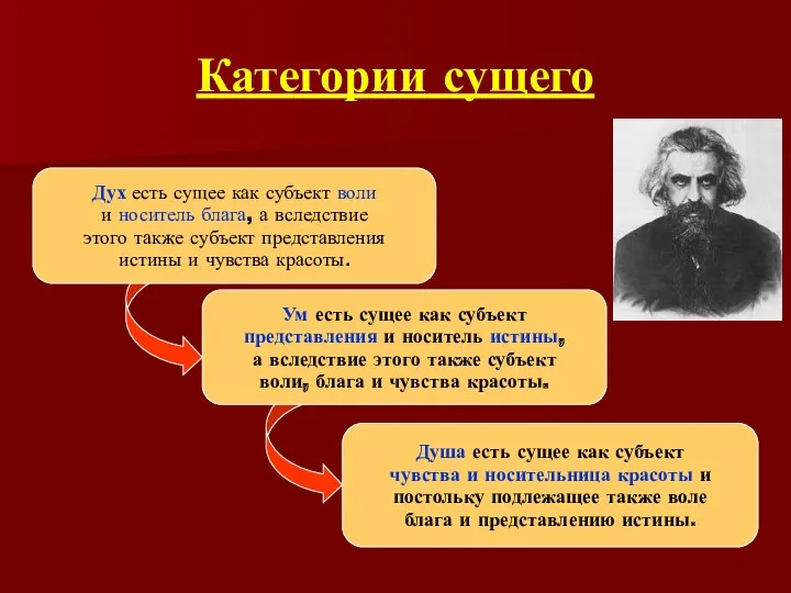 Категории сущего Дух есть сущее как субъект воли и носитель блага, а вследствие