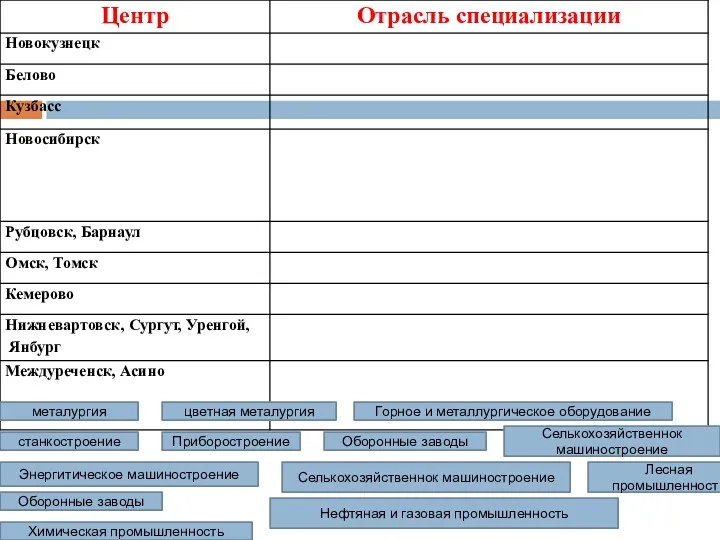 Химическая промышленность Горное и металлургическое оборудование цветная металургия металургия Энергитическое