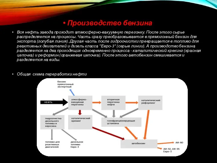 Производство бензина Вся нефть завода проходит атмосферно-вакуумную перегонку. После этого