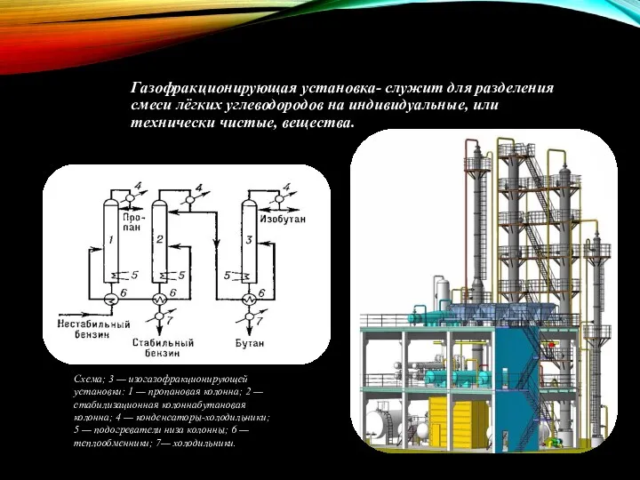 Газофракционирующая установка- служит для разделения смеси лёгких углеводородов на индивидуальные,