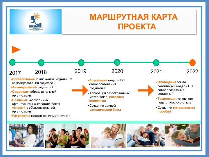 МАРШРУТНАЯ КАРТА ПРОЕКТА 2017 2018 2019 2020 2021 2022 Согласование