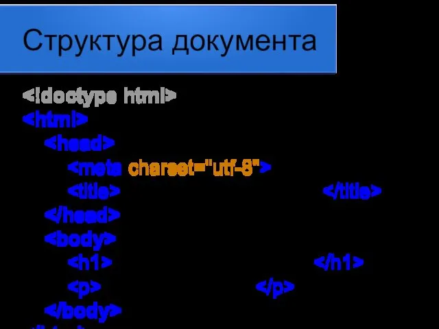 Структура документа Моя первая страница Моя первая страница Какой-то текст…