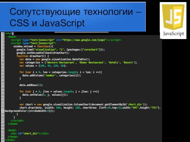 Сопутствующие технологии – CSS и JavaScript