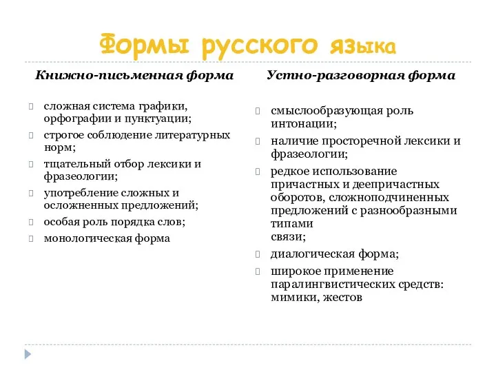 Формы русского языка Книжно-письменная форма сложная система графики, орфографии и