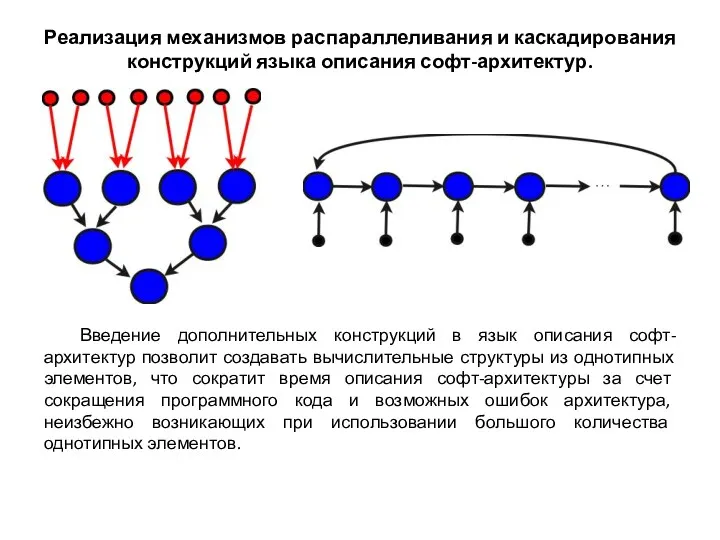 Введение дополнительных конструкций в язык описания софт-архитектур позволит создавать вычислительные