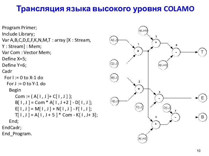 Трансляция языка высокого уровня COLAMO Program Primer; Include Library; Var