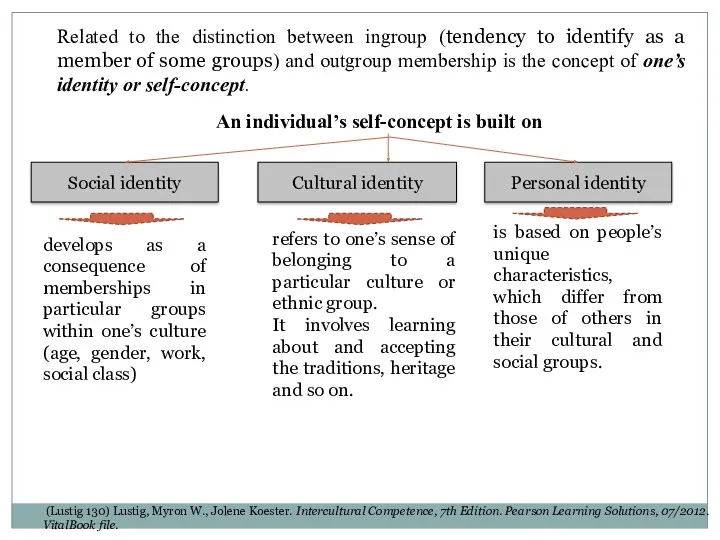 Related to the distinction between ingroup (tendency to identify as