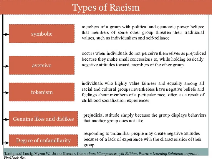 Types of Racism symbolic members of a group with political