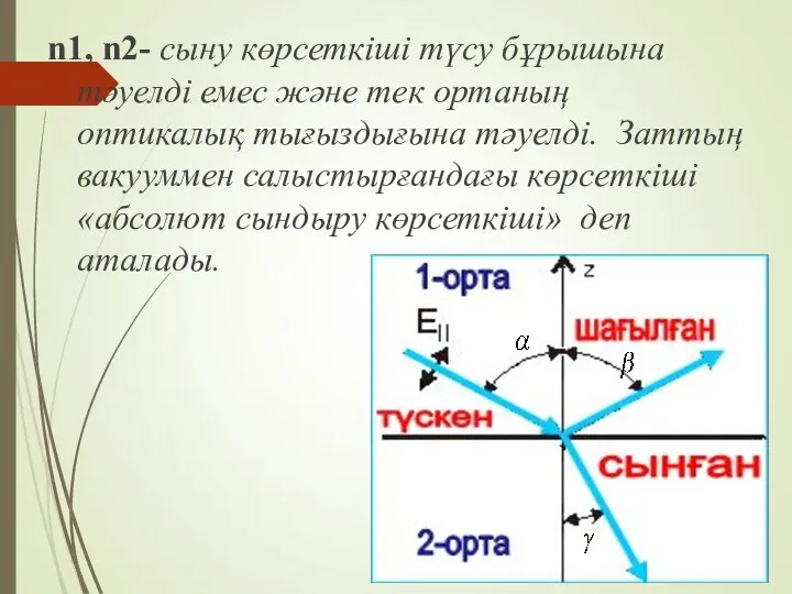 n1, n2- сыну көрсеткіші түсу бұрышына тәуелді емес және тек