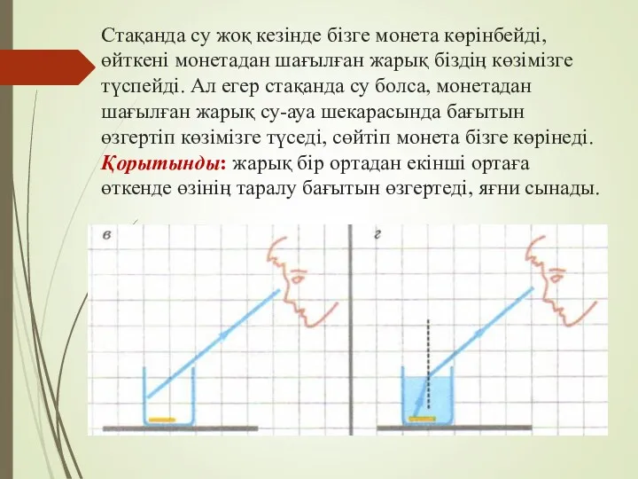 Стақанда су жоқ кезінде бізге монета көрінбейді, өйткені монетадан шағылған