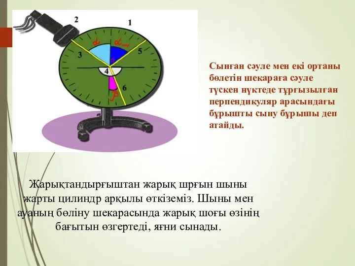 Жарықтандырғыштан жарық шрғын шыны жарты цилиндр арқылы өткіземіз. Шыны мен