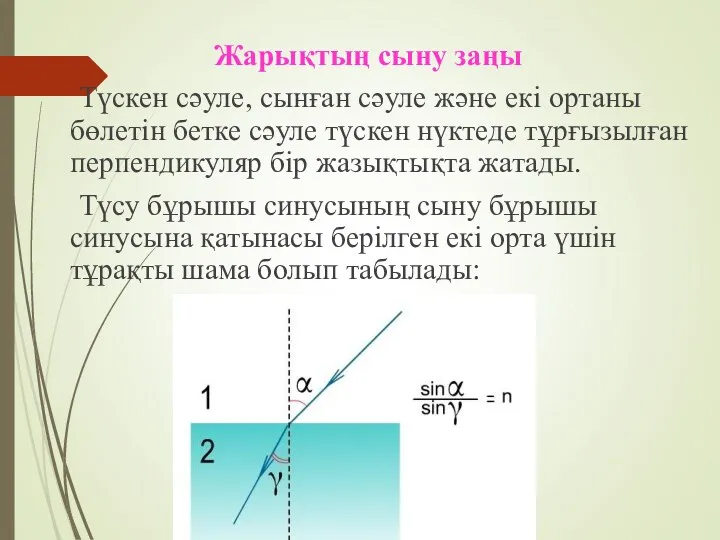 Жарықтың сыну заңы Түскен сәуле, сынған сәуле және екі ортаны