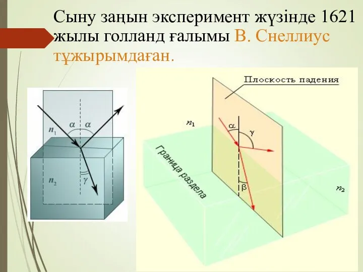 Сыну заңын эксперимент жүзінде 1621 жылы голланд ғалымы В. Снеллиус тұжырымдаған.