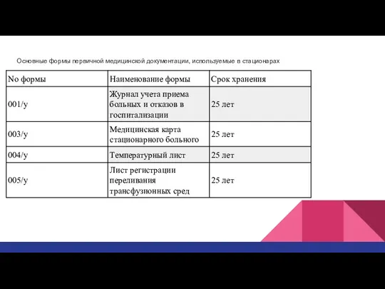 Основные формы первичной медицинской документации, используемые в стационарах