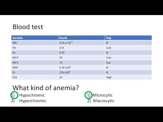 Blood test What kind of anemia? Hypochromic 1) Microcytic Hyperchromic 2) Macrocytic
