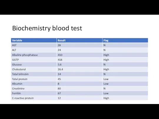 Biochemistry blood test