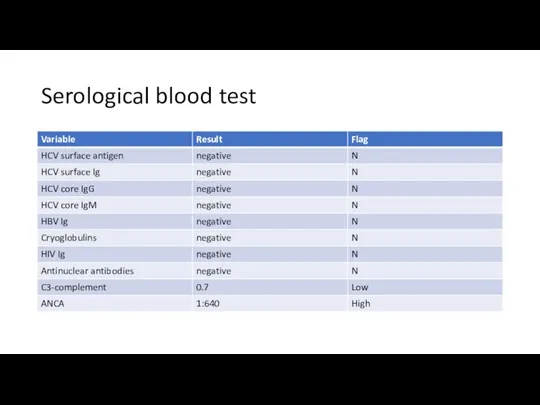 Serological blood test