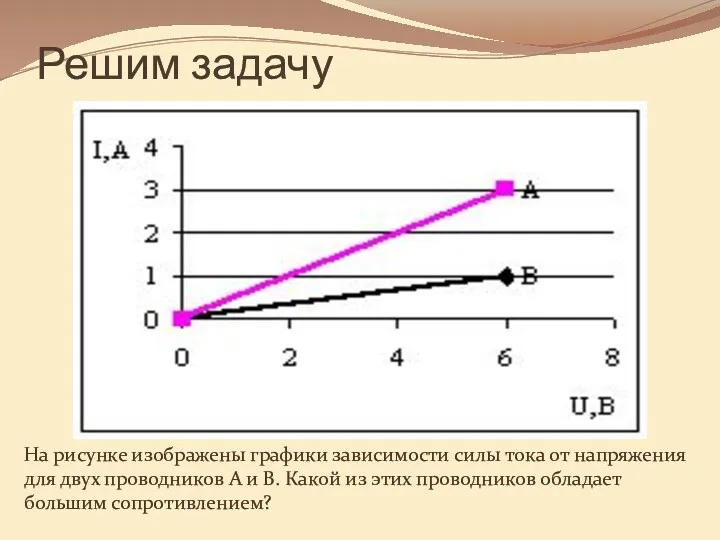 Решим задачу На рисунке изображены графики зависимости силы тока от