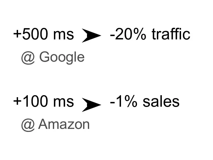 +500 ms -20% traffic @ Google +100 ms -1% sales @ Amazon