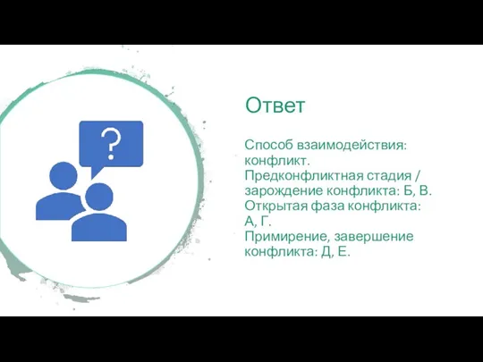 Ответ Способ взаимодействия: конфликт. Предконфликтная стадия / зарождение конфликта: Б,