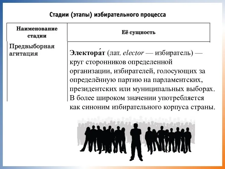 Электора́т (лат. elector — избиратель) —круг сторонников определенной организации, избирателей,