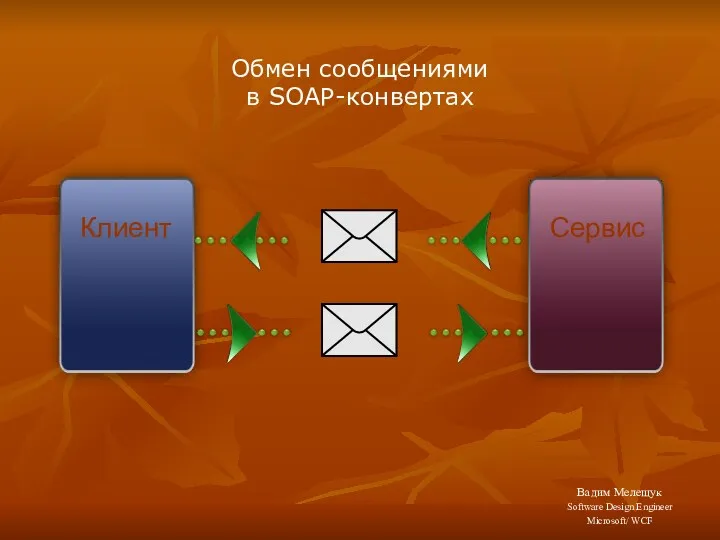 Обмен сообщениями в SOAP-конвертах Клиент Сервис Вадим Мелещук Software Design Engineer Microsoft/ WCF