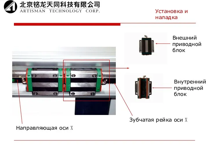 Внутренний приводной блок Внешний приводной блок Зубчатая рейка оси X Направляющая оси X Установка и наладка