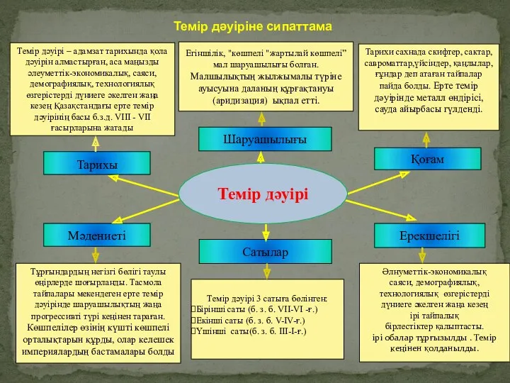 Шаруашылығы Тарихы Қоғам Сатылар Мәдениеті Ерекшелігі Тұрғындардың негізгі бөлігі таулы