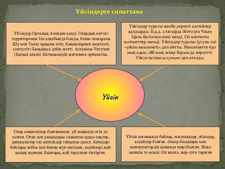 Үйсін Үйсіндер Орталық Азиядан келді. Олардың негізгі территориясы Іле алқабында