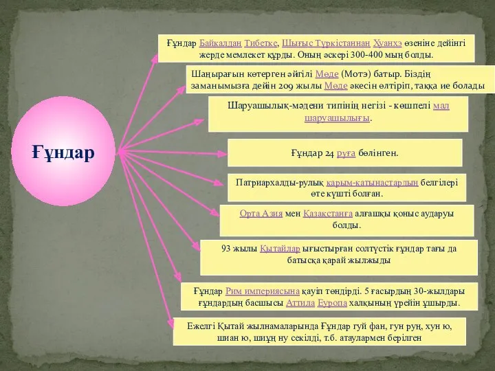 Ғұндар Шаңырағын көтерген әйгілі Мөде (Мотэ) батыр. Біздің заманымызға дейін