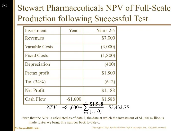 Stewart Pharmaceuticals NPV of Full-Scale Production following Successful Test Note