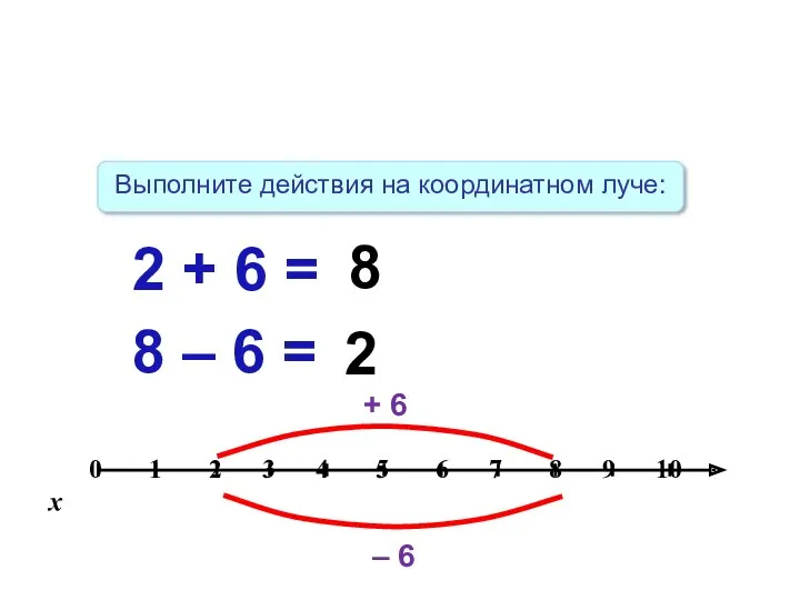 Выполните действия на координатном луче: + 6 – 6 2