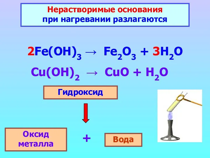 Нерастворимые основания при нагревании разлагаются 2Fe(OH)3 → Fe2O3 + 3H2O Гидроксид Оксид металла Вода +